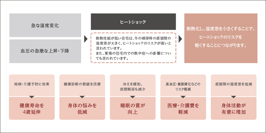 ザ・パークハビオ文京江戸川橋:コンセプト02