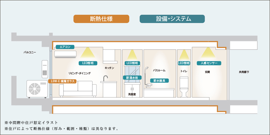 ザ・パークハビオ文京江戸川橋:コンセプト04